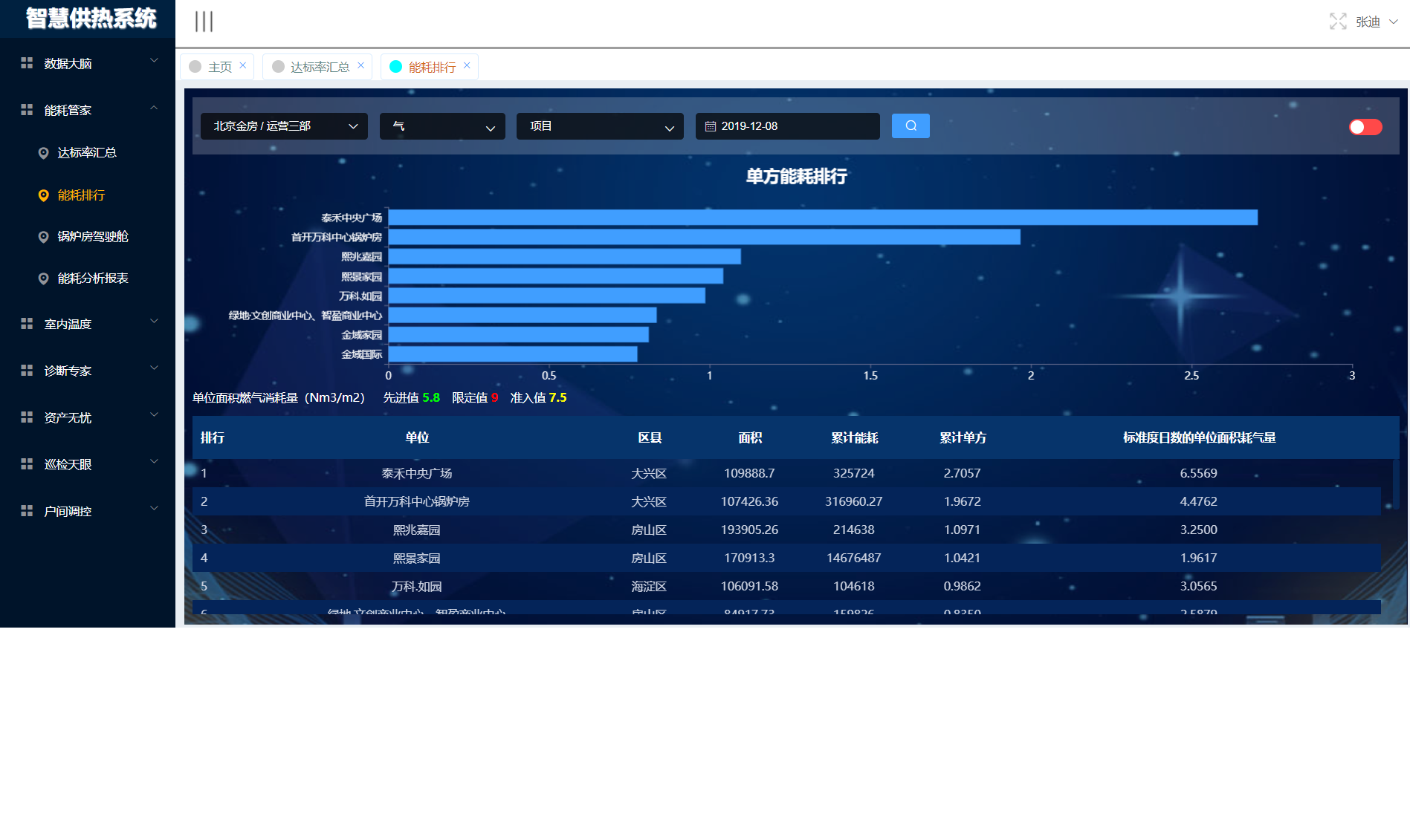 金房暖通 金房暖通