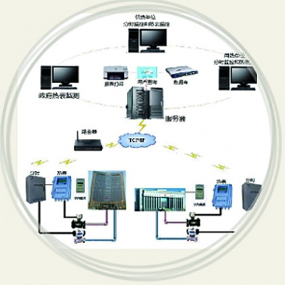熱計量產(chǎn)品